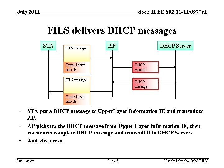 July 2011 doc. : IEEE 802. 11 -11/0977 r 1 FILS delivers DHCP messages