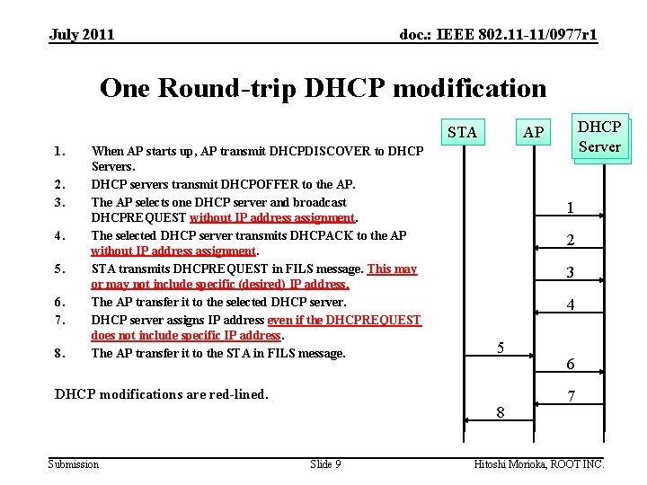 July 2011 doc. : IEEE 802. 11 -11/0977 r 1 One Round-trip DHCP modification