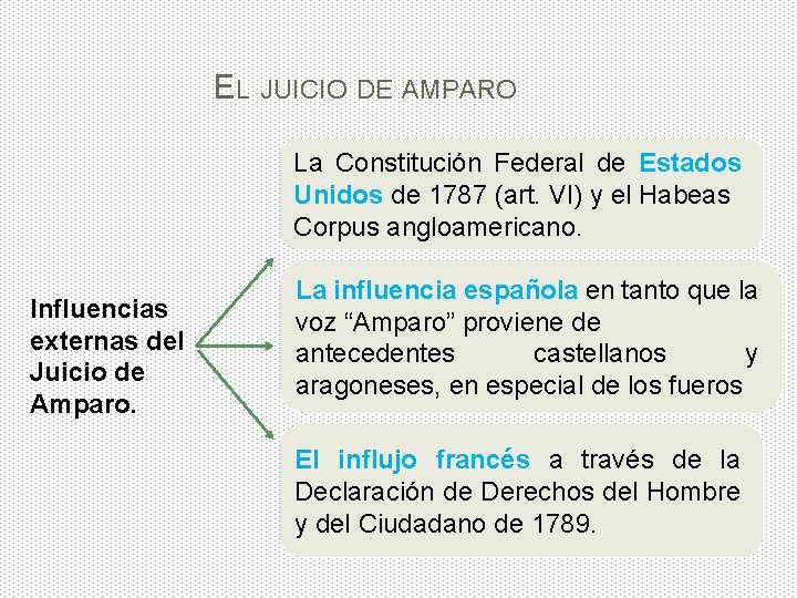 EL JUICIO DE AMPARO La Constitución Federal de Estados Unidos de 1787 (art. VI)