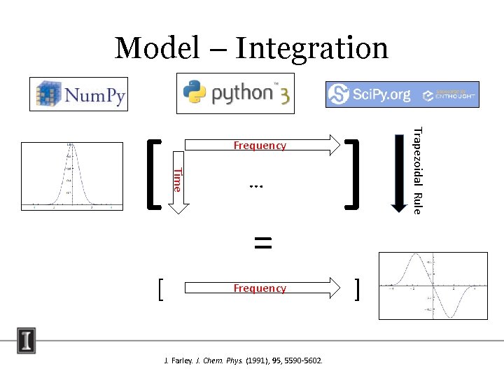 Model – Integration … = Frequency J. Farley. J. Chem. Phys. (1991), 95, 5590 Model – Integration … = Frequency J. Farley. J. Chem. Phys. (1991), 95, 5590