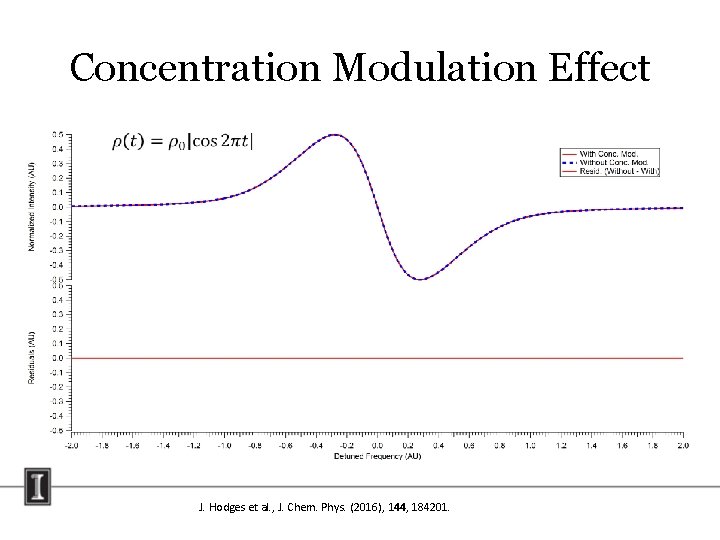 Concentration Modulation Effect J. Hodges et al. , J. Chem. Phys. (2016), 144, 184201. Concentration Modulation Effect J. Hodges et al. , J. Chem. Phys. (2016), 144, 184201.