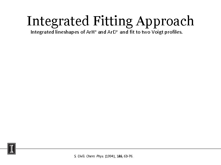 Integrated Fitting Approach Integrated lineshapes of Ar. H+ and Ar. D+ and fit to Integrated Fitting Approach Integrated lineshapes of Ar. H+ and Ar. D+ and fit to