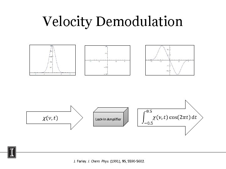 Velocity Demodulation Lock-In Amplifier J. Farley. J. Chem. Phys. (1991), 95, 5590 -5602. Velocity Demodulation Lock-In Amplifier J. Farley. J. Chem. Phys. (1991), 95, 5590 -5602.