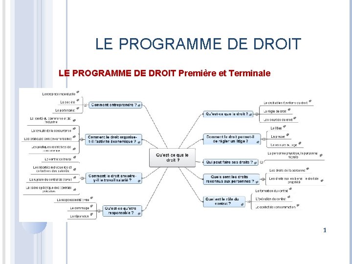 LE PROGRAMME DE DROIT Première et Terminale 1 