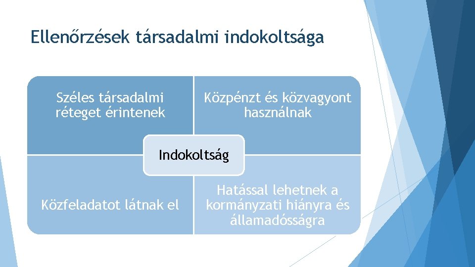 Ellenőrzések társadalmi indokoltsága Széles társadalmi réteget érintenek Közpénzt és közvagyont használnak Indokoltság Közfeladatot látnak