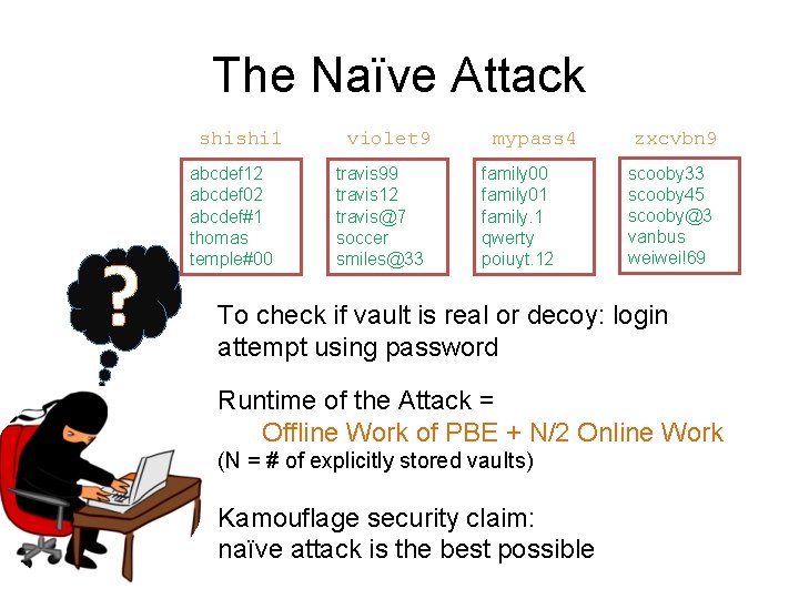 The Naïve Attack shishi 1 ? abcdef 12 abcdef 02 abcdef#1 thomas temple#00 violet