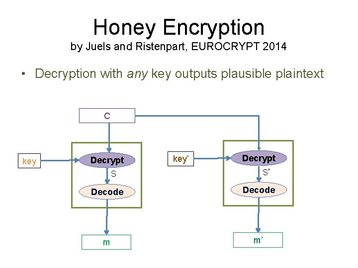 Honey Encryption by Juels and Ristenpart, EUROCRYPT 2014 • Decryption with any key outputs