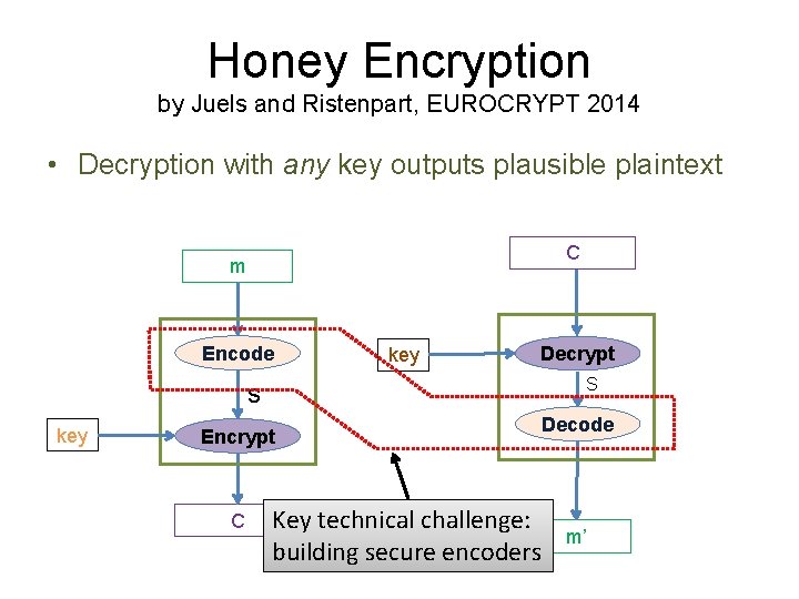 Honey Encryption by Juels and Ristenpart, EUROCRYPT 2014 • Decryption with any key outputs