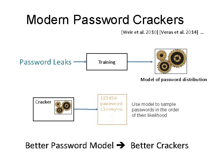 Modern Password Crackers [Weir et al. 2010] [Veras et al. 2014] … Password Leaks