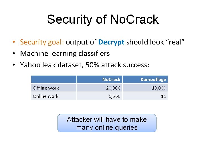 Security of No. Crack • Security goal: output of Decrypt should look “real” •