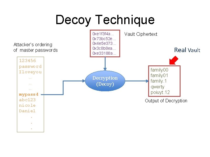 Decoy Technique Attacker’s ordering of master passwords 123456 password Iloveyou … … … mypass