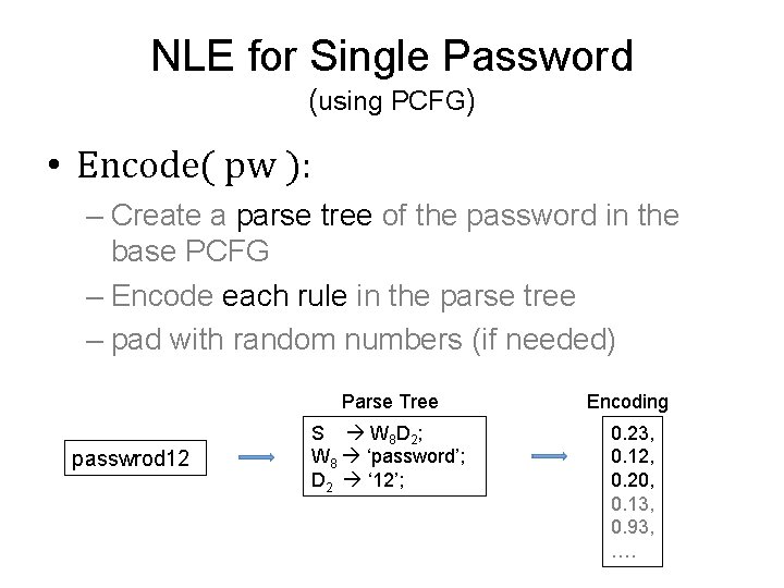 NLE for Single Password (using PCFG) • Encode( pw ): – Create a parse