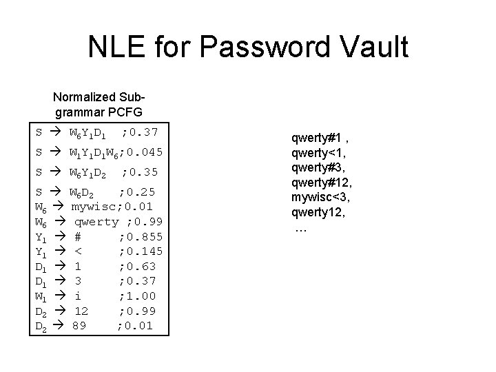 NLE for Password Vault Normalized Subgrammar PCFG S W 6 Y 1 D 1