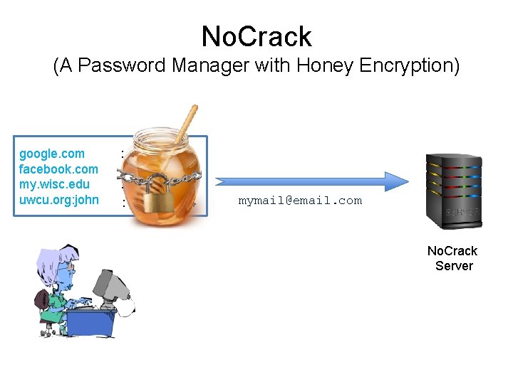 No. Crack (A Password Manager with Honey Encryption) google. com facebook. com my. wisc.