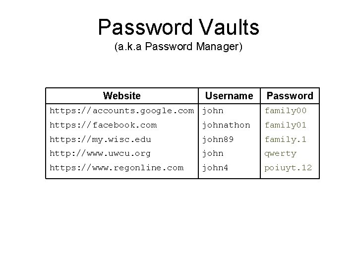 Password Vaults (a. k. a Password Manager) Website Username Password https: //accounts. google. com