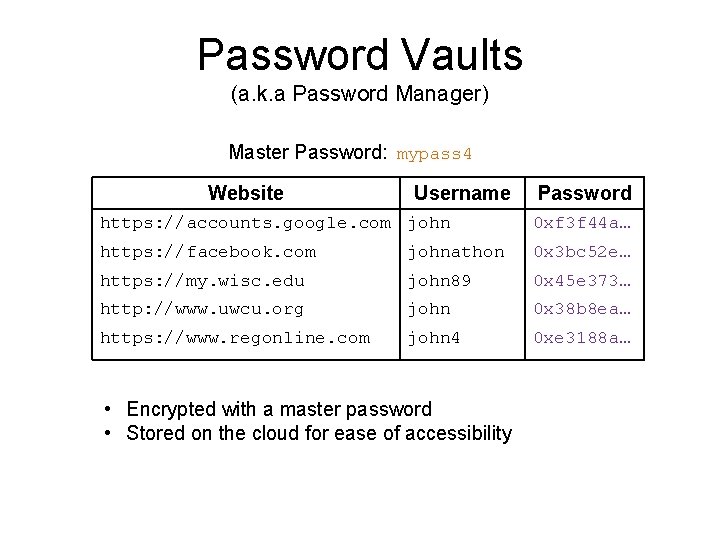 Password Vaults (a. k. a Password Manager) Master Password: mypass 4 Website Username Password