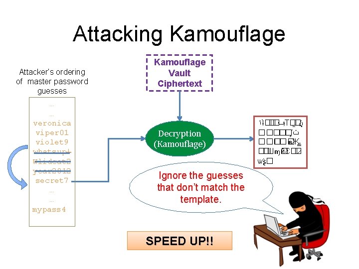 Attacking Kamouflage Attacker’s ordering of master password guesses … … veronica viper 01 violet