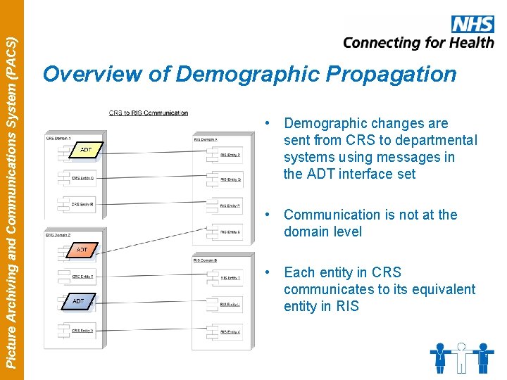 Picture Archiving and Communications System (PACS) Overview of Demographic Propagation • Demographic changes are