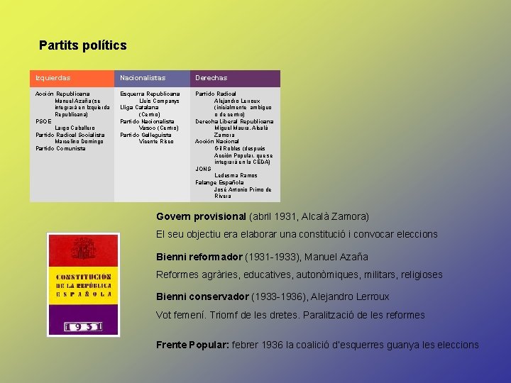 Partits polítics Izquierdas Nacionalistas Derechas Acción Republicana Manuel Azaña (se integrará en Izquierda Republicana)