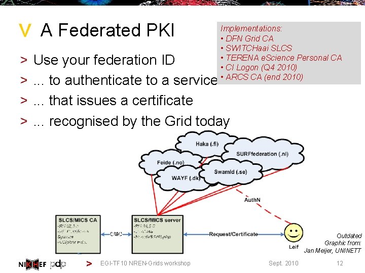 > > > A Federated PKI Implementations: • DFN Grid CA • SWITCHaai SLCS