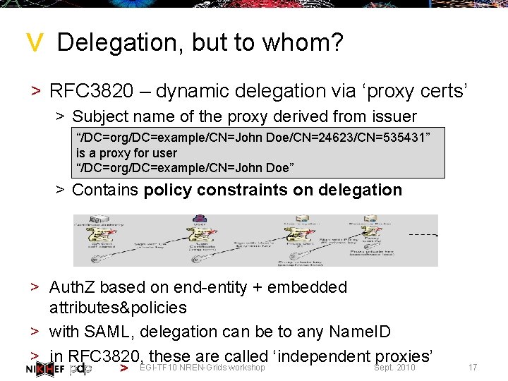 > Delegation, but to whom? > RFC 3820 – dynamic delegation via ‘proxy certs’
