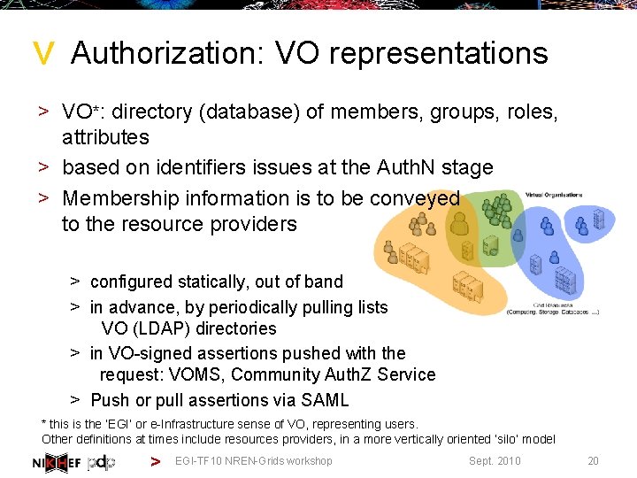 > Authorization: VO representations > VO*: directory (database) of members, groups, roles, attributes >