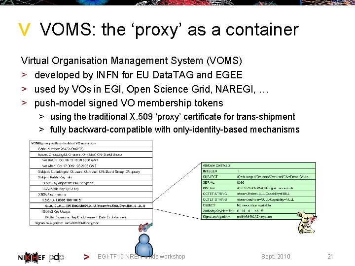 > VOMS: the ‘proxy’ as a container Virtual Organisation Management System (VOMS) > developed