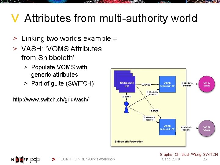 > Attributes from multi-authority world > Linking two worlds example – > VASH: ‘VOMS