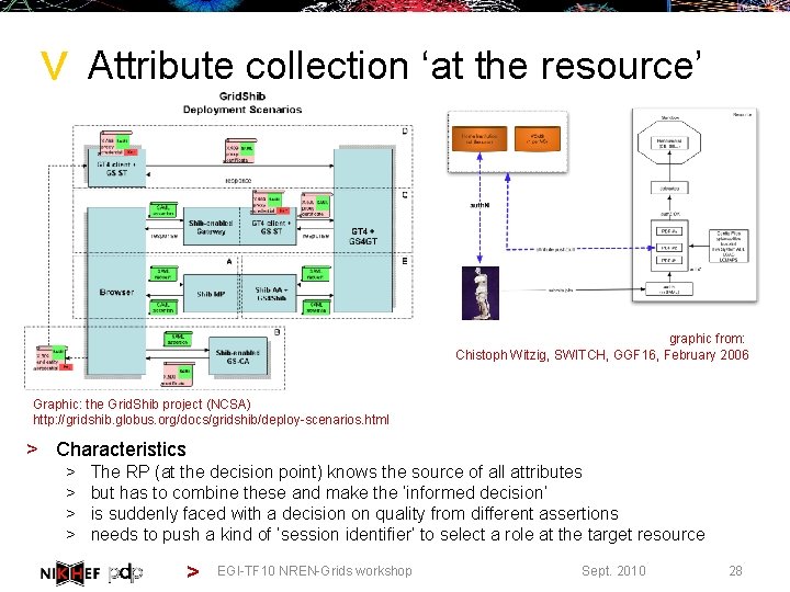 > Attribute collection ‘at the resource’ graphic from: Chistoph Witzig, SWITCH, GGF 16, February