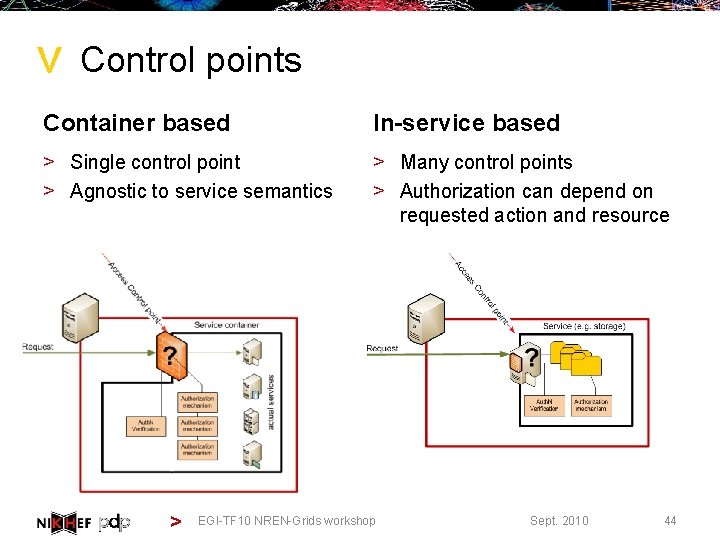 > Control points Container based In-service based > Single control point > Agnostic to
