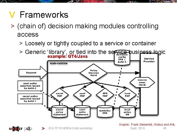 > Frameworks > (chain of) decision making modules controlling access > Loosely or tightly