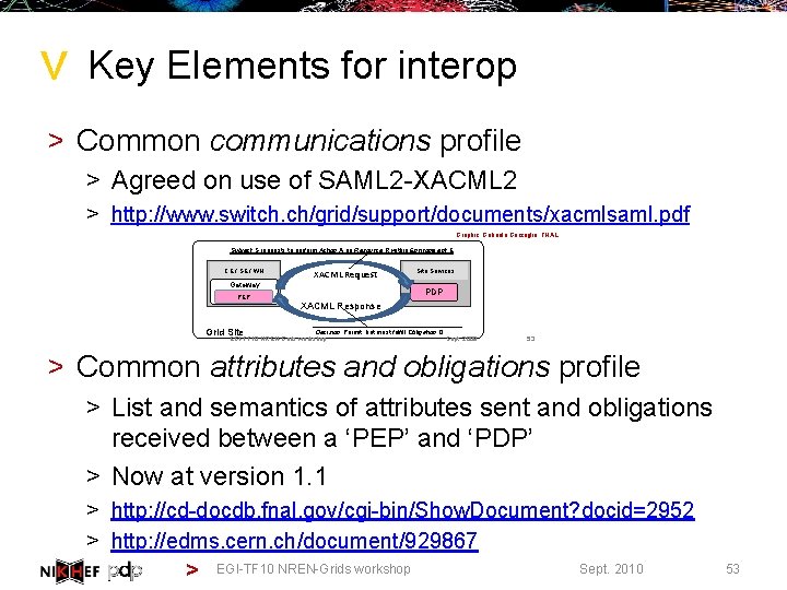 > Key Elements for interop > Common communications profile > Agreed on use of