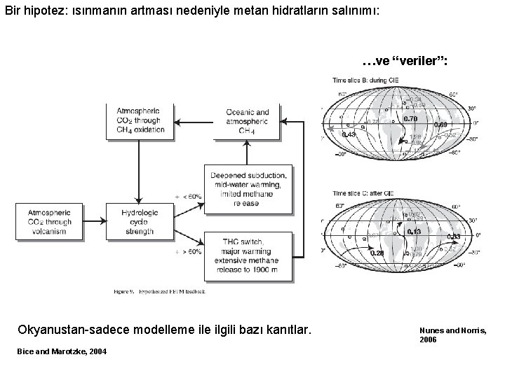 Bir hipotez: ısınmanın artması nedeniyle metan hidratların salınımı: …ve “veriler”: Okyanustan-sadece modelleme ilgili bazı