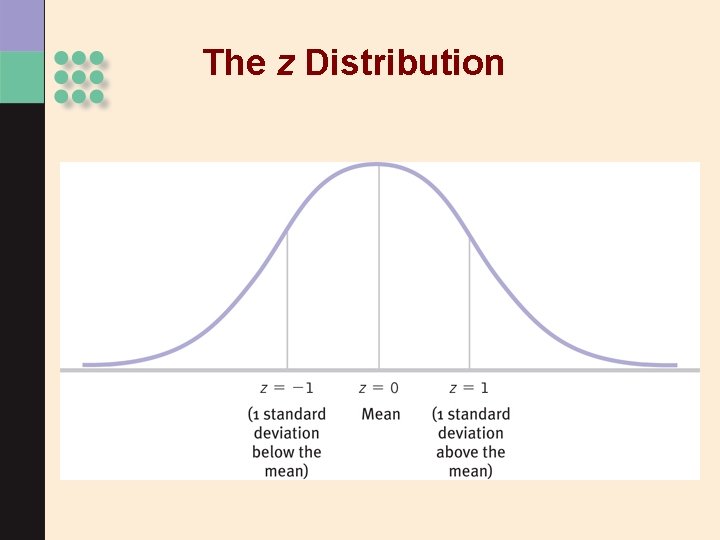 The z Distribution 