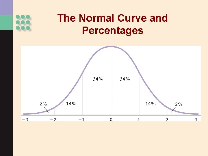 The Normal Curve and Percentages 