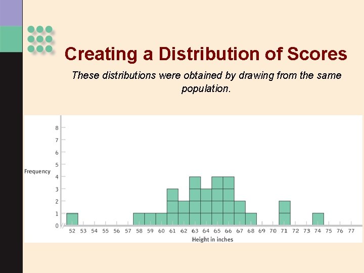 Creating a Distribution of Scores These distributions were obtained by drawing from the same