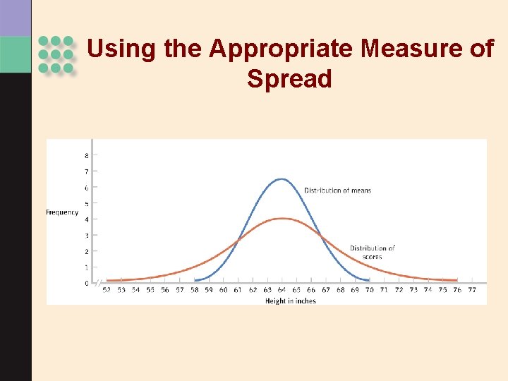 Using the Appropriate Measure of Spread 