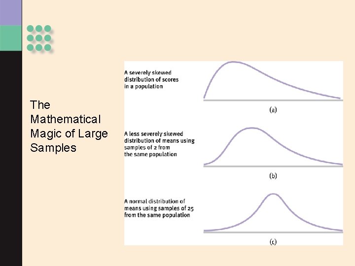 The Mathematical Magic of Large Samples 