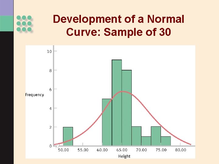 Development of a Normal Curve: Sample of 30 