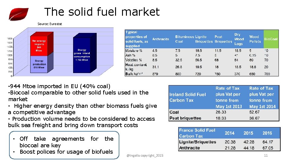 The solid fuel market Source: Eurostat • 944 Mtoe imported in EU (40% coal)