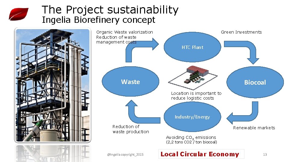 The Project sustainability Ingelia Biorefinery concept Organic Waste valorization Reduction of waste management costs