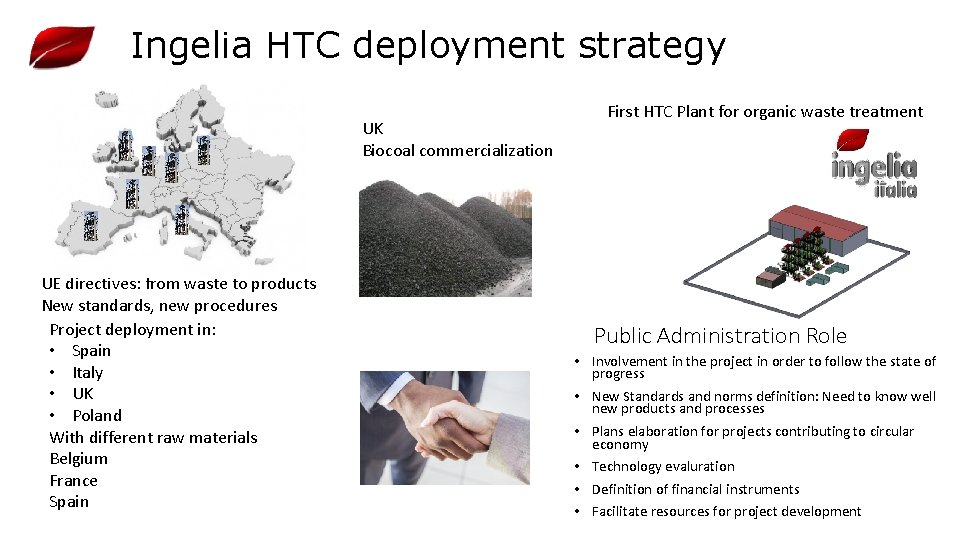 Ingelia HTC deployment strategy UK Biocoal commercialization UE directives: from waste to products New