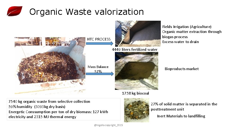 Organic Waste valorization Fields Irrigation (Agriculture) Organic matter extraction through biogas process Excess water