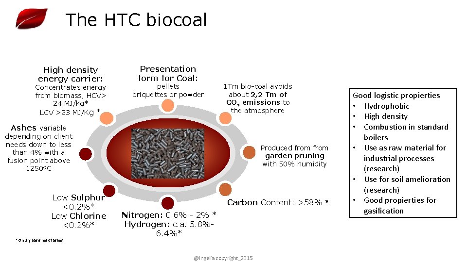 The HTC biocoal High density energy carrier: Concentrates energy from biomass, HCV> 24 MJ/kg*