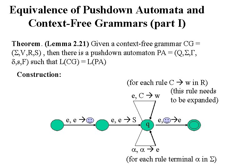 Equivalence of Pushdown Automata and Context-Free Grammars (part I) Theorem. (Lemma 2. 21) Given