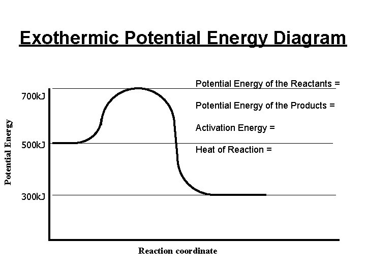 Exothermic Potential Energy Diagram Potential Energy of the Reactants = Potential Energy 700 k.