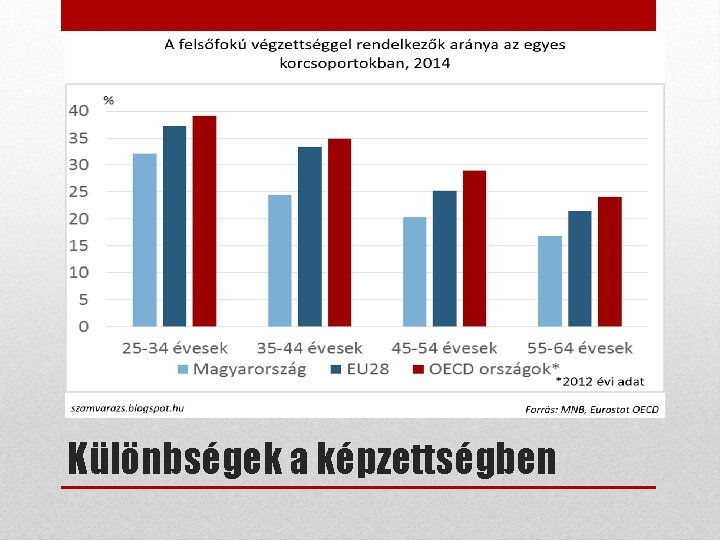 Különbségek a képzettségben 