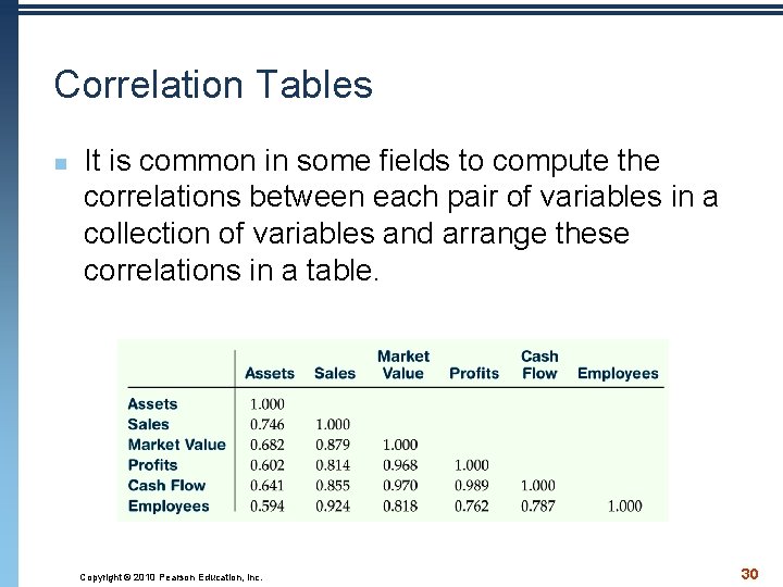 Correlation Tables n It is common in some fields to compute the correlations between