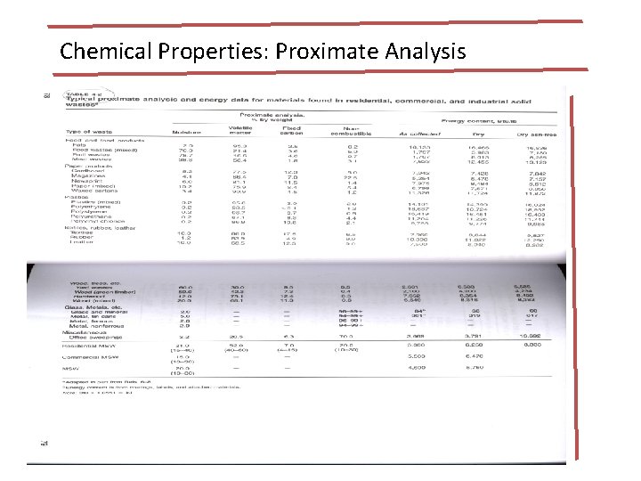 Chemical Properties: Proximate Analysis 