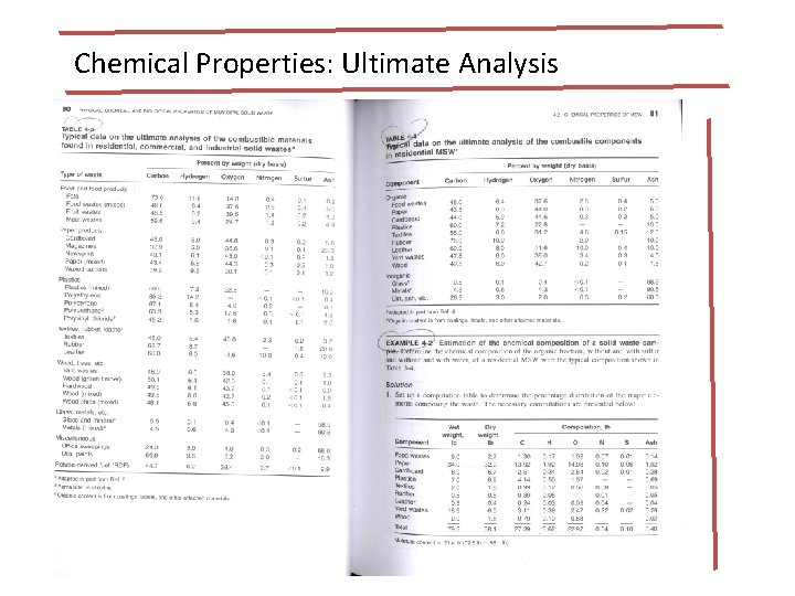 Chemical Properties: Ultimate Analysis 